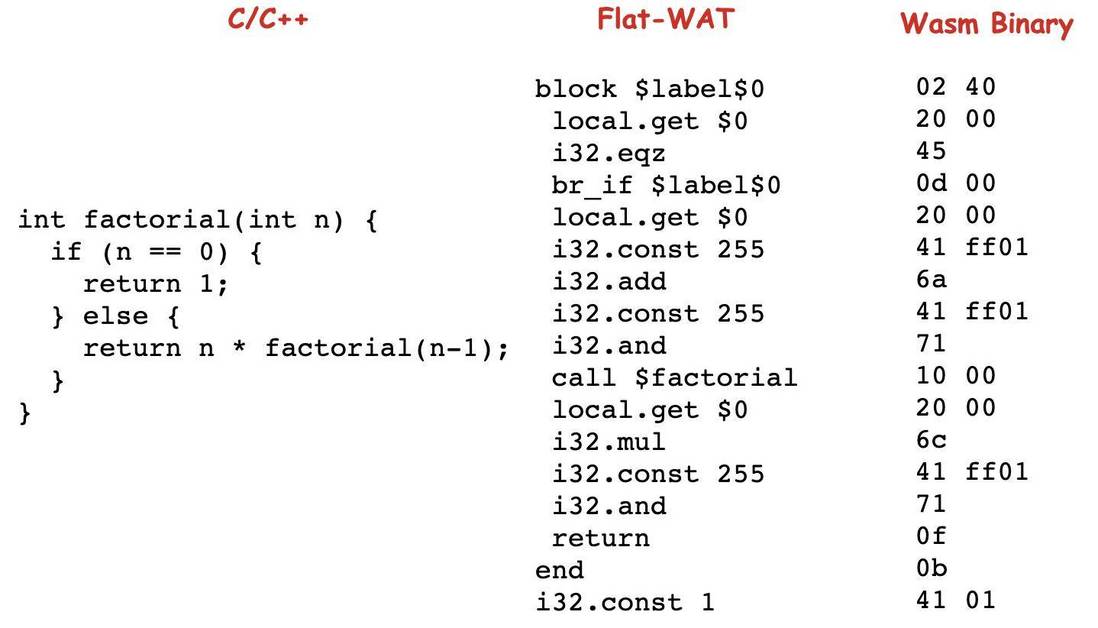 认识 WebAssembly