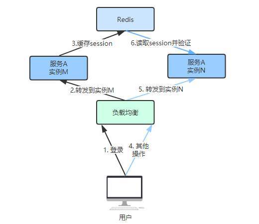 微服务架构的前世今生