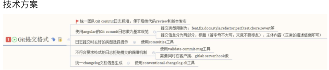 webpack 学习笔记