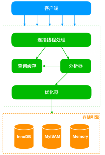 SQL：我为什么慢你心里没数吗？
