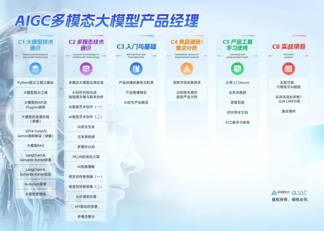 百度暑期实习岗位超3000个，AI相关岗位占比87%，近屿智能携AIGC课程加速人才输出