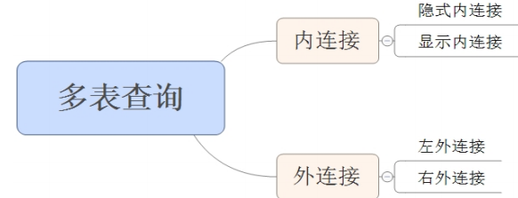 MySQL第03篇：SQL进阶