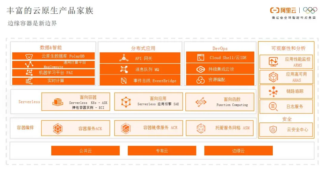 阿里云边缘计算云原生落地实践