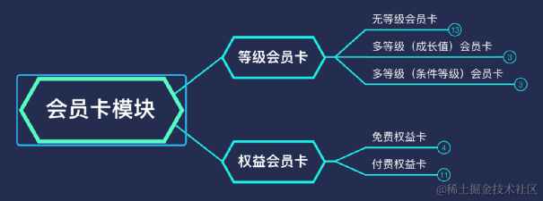 JS也能做图像处理 - 会员卡主题色提取的方案解析