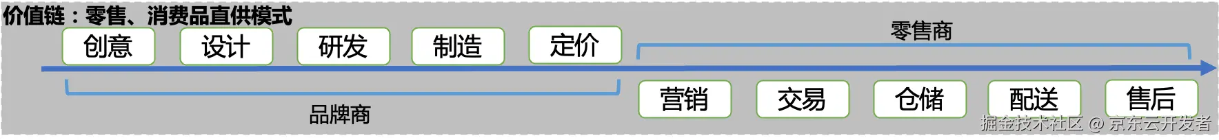 一文了解电商大促系统的高可用保障思路-献给技术伙伴们