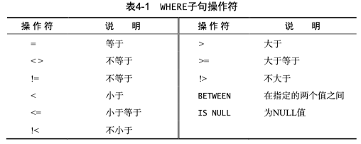 《SQL必知必会》读书笔记