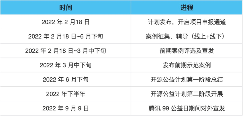 WeOpen Good 开源公益计划正式启动！聚开源智慧·行科技向善