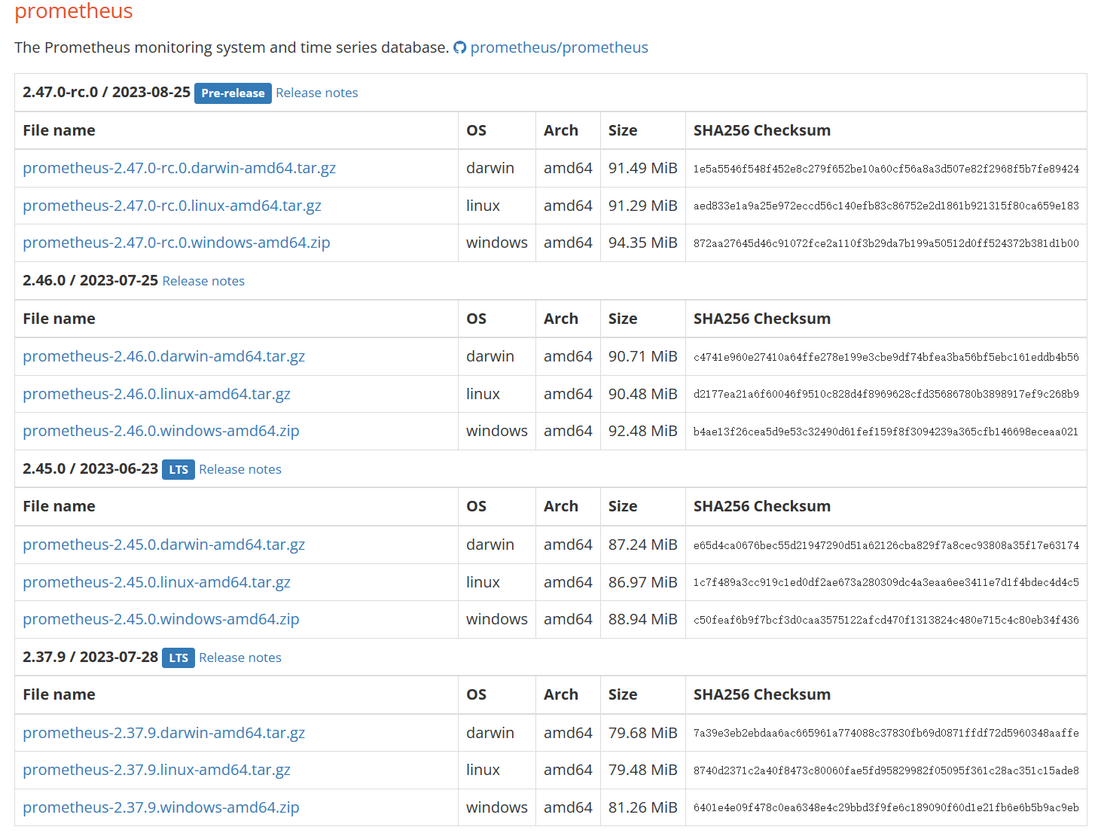 图文结合丨Prometheus+Grafana+GreatSQL性能监控系统搭建指南(上)