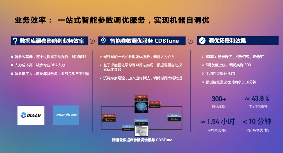 未来，软+硬+AI三位一体化自治数据库