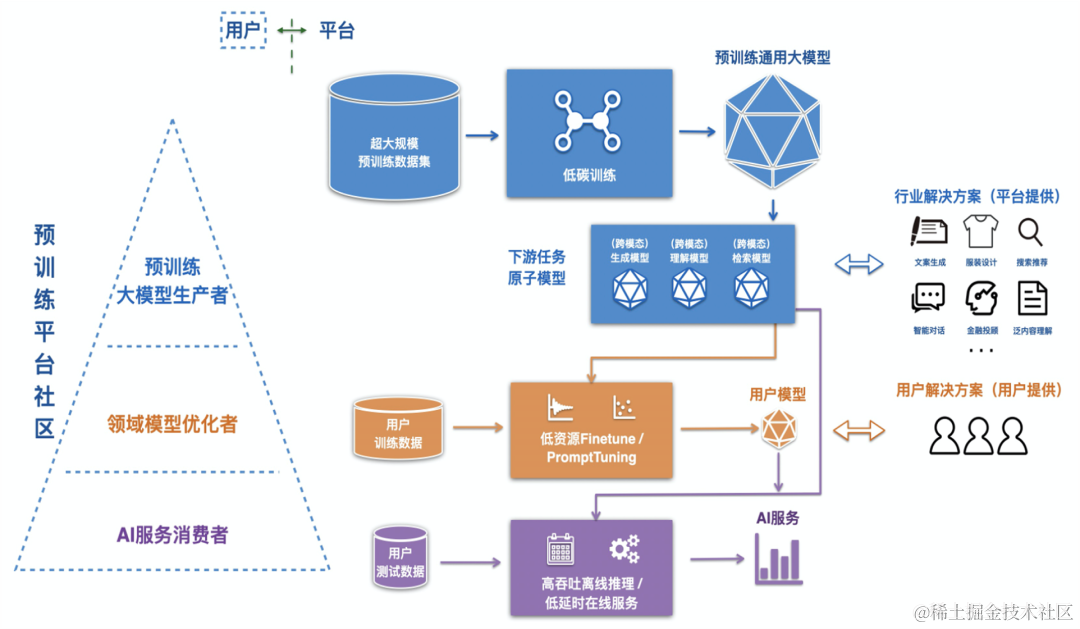 【2023云栖】黄博远：阿里云人工智能平台PAI年度发布