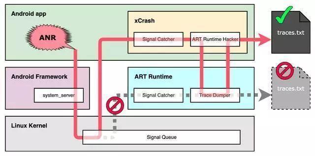 九月份精选Github项目推荐：xCrash