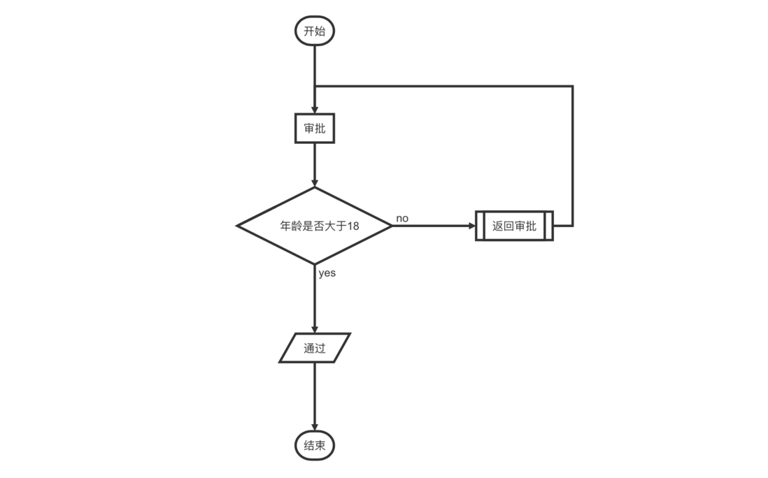 解锁Markdown高级用法，提升写作效率