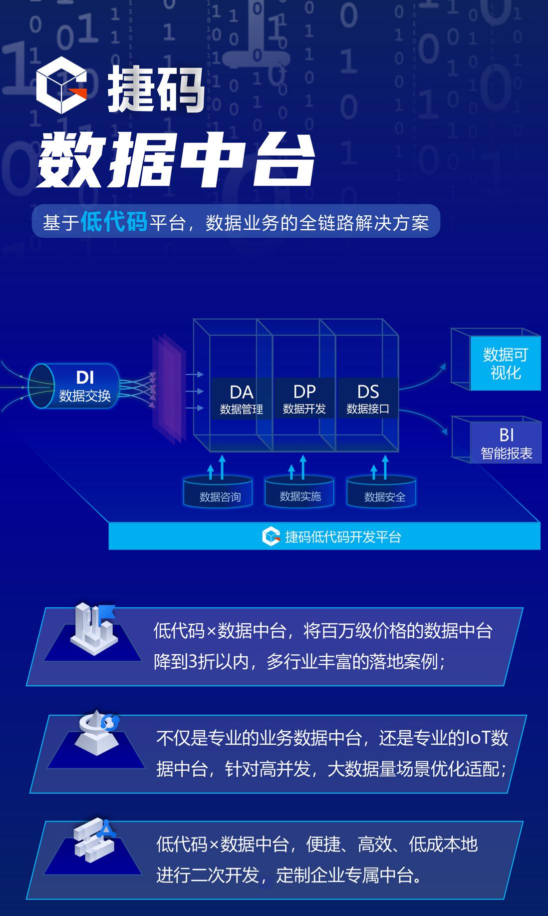 数据中台和数据仓库有什么异同？