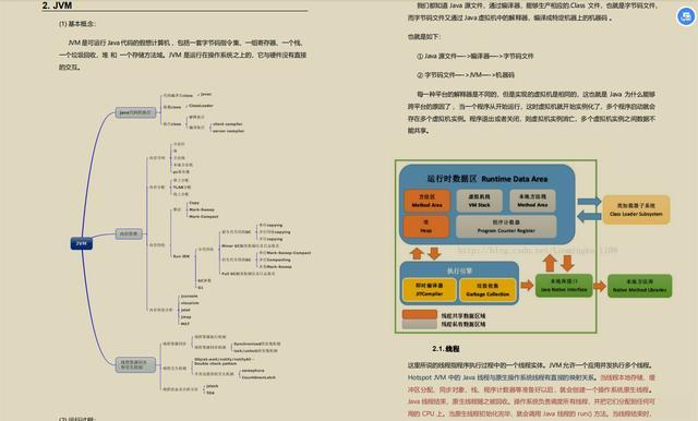 朋友入职阿里请我吃饭，只因为面试前我逼他看了这些，经验很重要