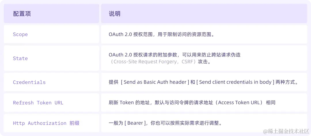 教程：使用 Apifox 配置 OAuth 2.0 并快速取得访问令牌