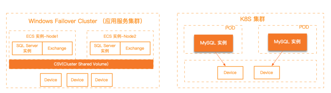 【ESSD技术解读】 云原生时代，阿里云块存储 ESSD 快照服务如何被企业级数据保护所集成？