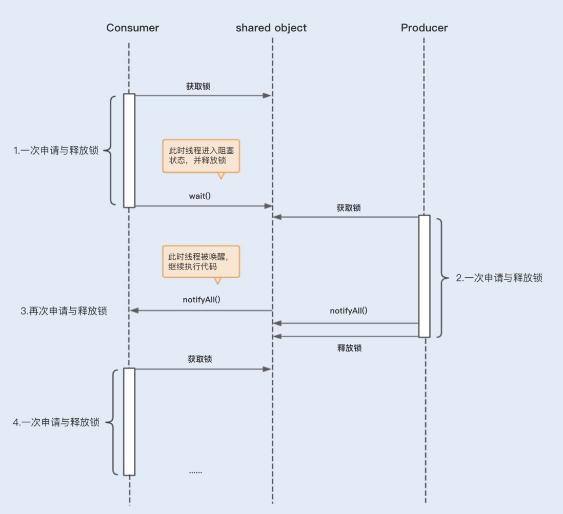谈谈多线程的上线文切换