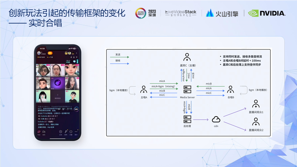 RTC技术|弹幕互动玩法方案&低延时传输引擎的体验优化