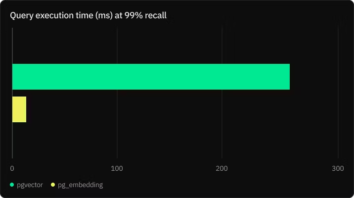 Star History 十月开源精选 ｜AI for Postgres