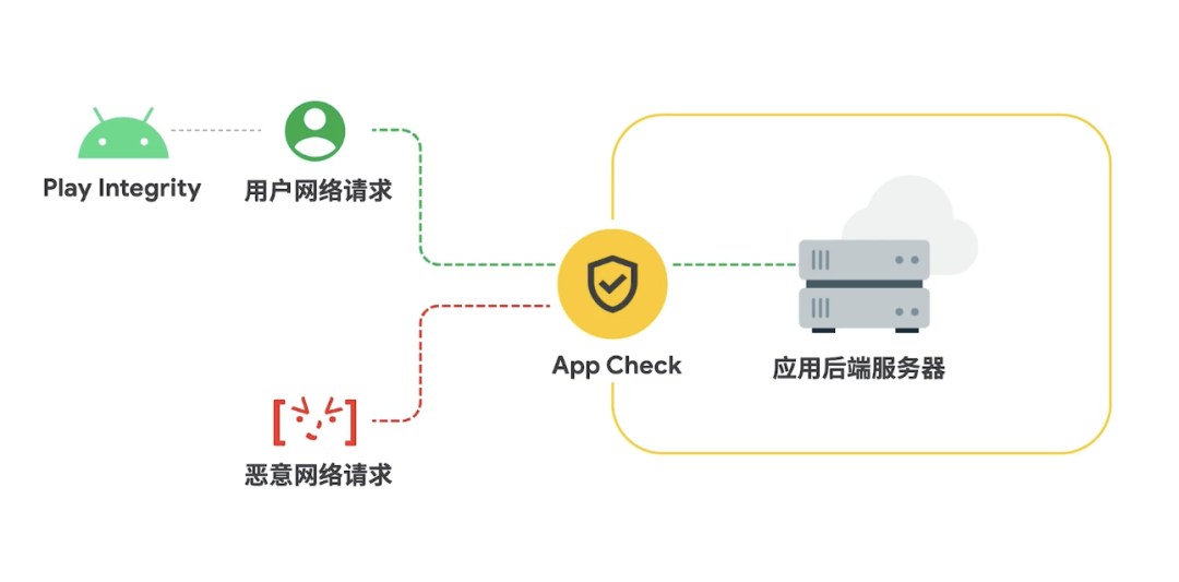 共码未来 | 助力实现事半功倍的前端开发体验