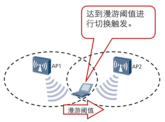 原来【WiFi无缝漫游】是这么回事！
