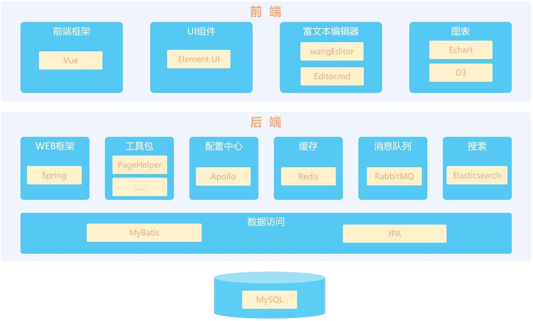 Web全栈应用之旅-启程篇