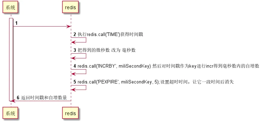 主键生成器效率提升方案|基于雪花算法和Redis控制进程隔离