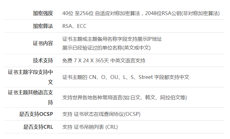 IP地址如何申请SSL证书？