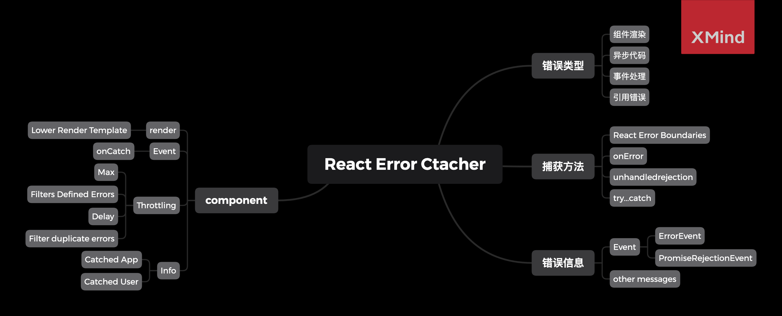 React 内的错误捕获
