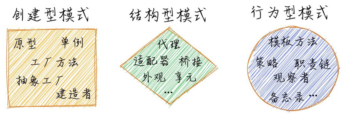 图解九种常见的设计模式
