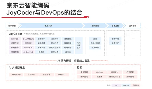 2024 「全球软件研发技术大会】-刘兴东分享京东的AIGC革新之旅