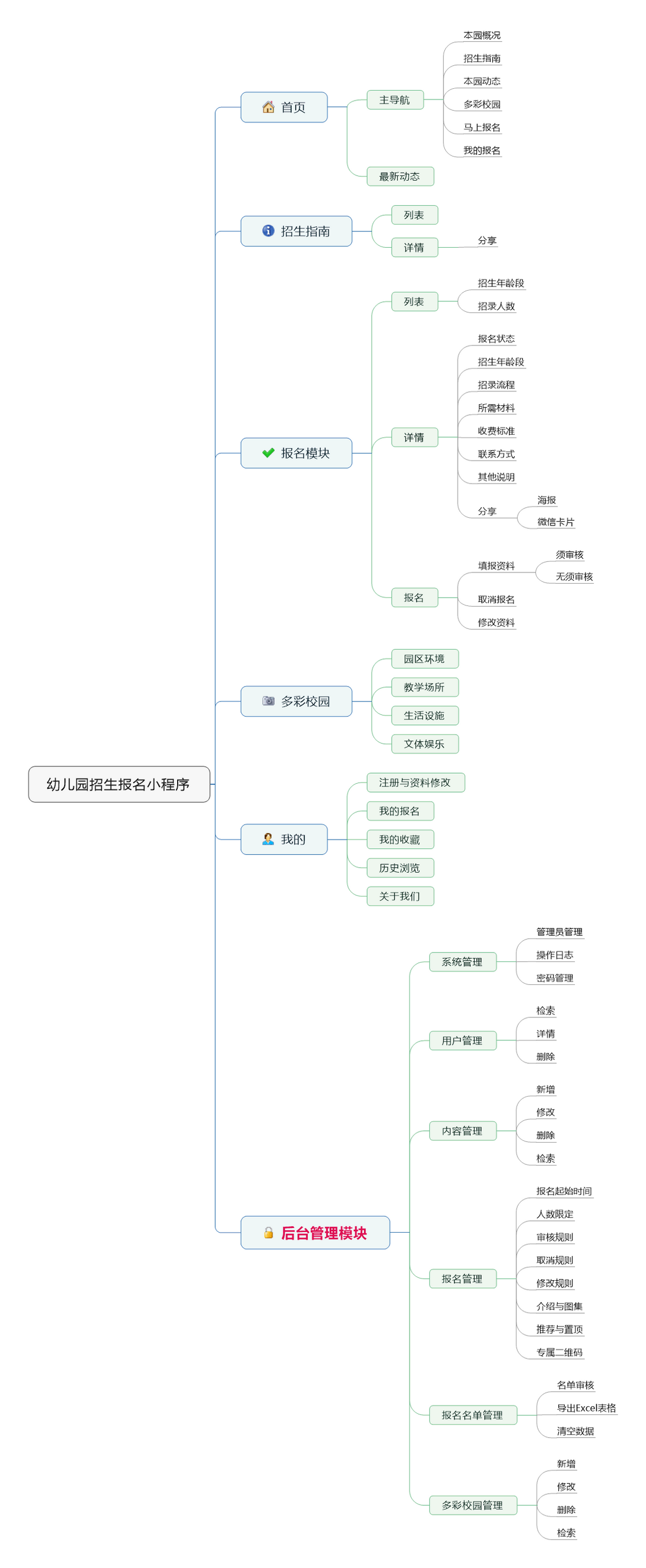 基于微信云开发的幼儿园招生报名小程序
