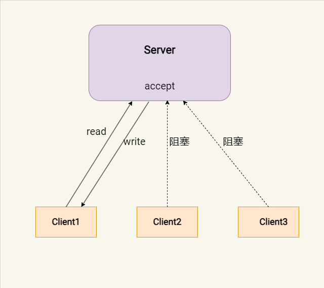 Linux 网络编程从入门到进阶 学习指南