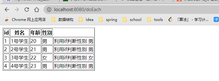 SpringBoot 整合 Thymeleaf & 如何使用后台模板快速搭建项目