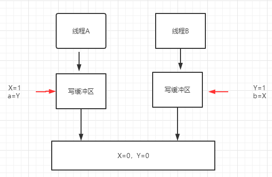 最新详细的JMM内存模型(三天熬夜血肝）