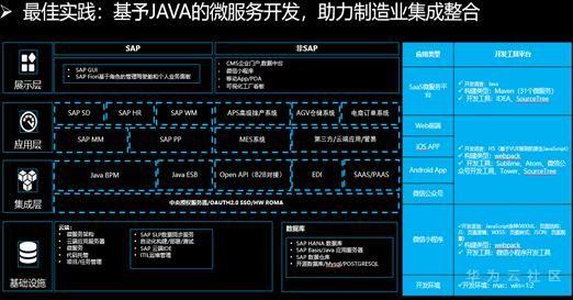年近而立，Java何去何从？