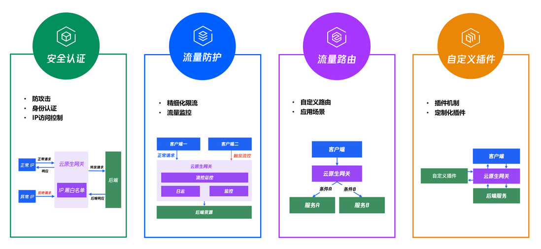 微服务上云快速入门指引
