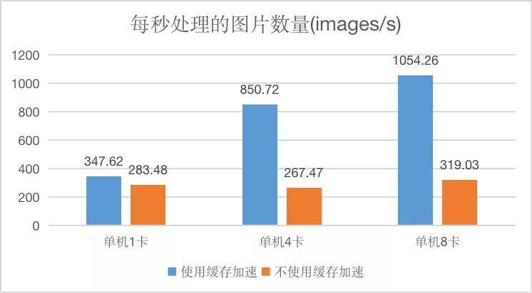 上汽云 x JuiceFS : iGear 用了这个小魔法，模型训练速度提升 300%