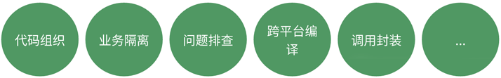 抖音技术分享：飞鸽IM桌面端基于Rust语言进行重构的技术选型和实践总结