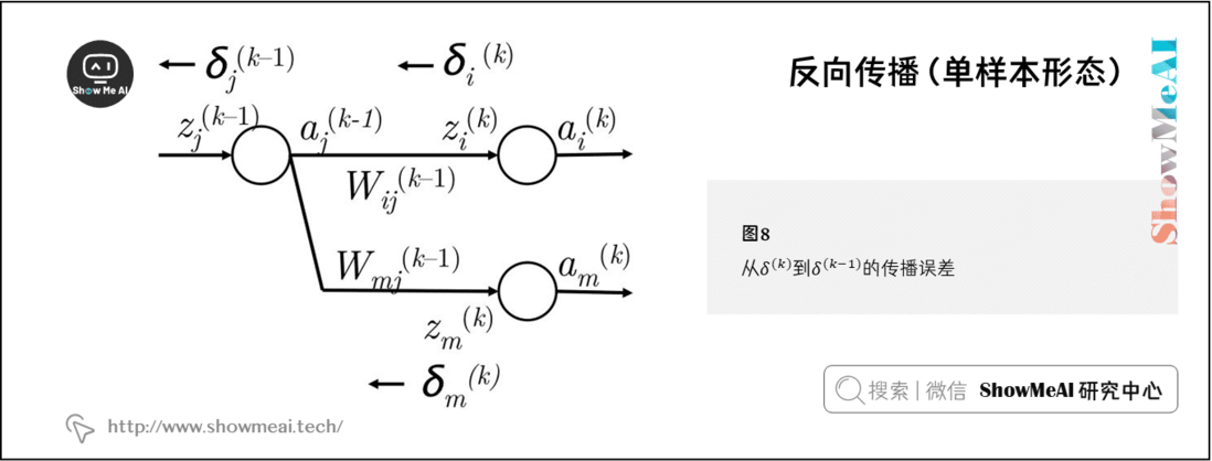 NLP教程(3) - 神经网络与反向传播