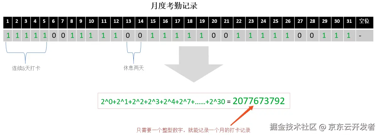 架构师日记-从数据库发展历程到数据结构设计探析