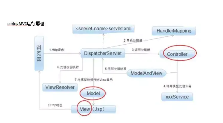 测试工程师进阶必备的六大能力！ ​你缺少哪个？