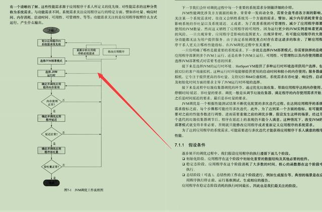 重磅推荐！阿里巴巴技术专家认证的Java系统性能圣经，太香了