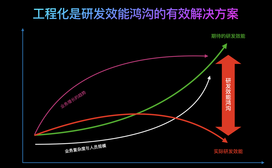 前端工程化（一）开篇