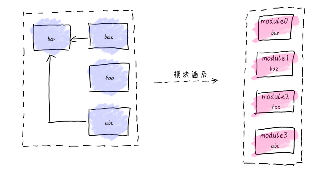图解 webpack（模块化 - CommonJS）