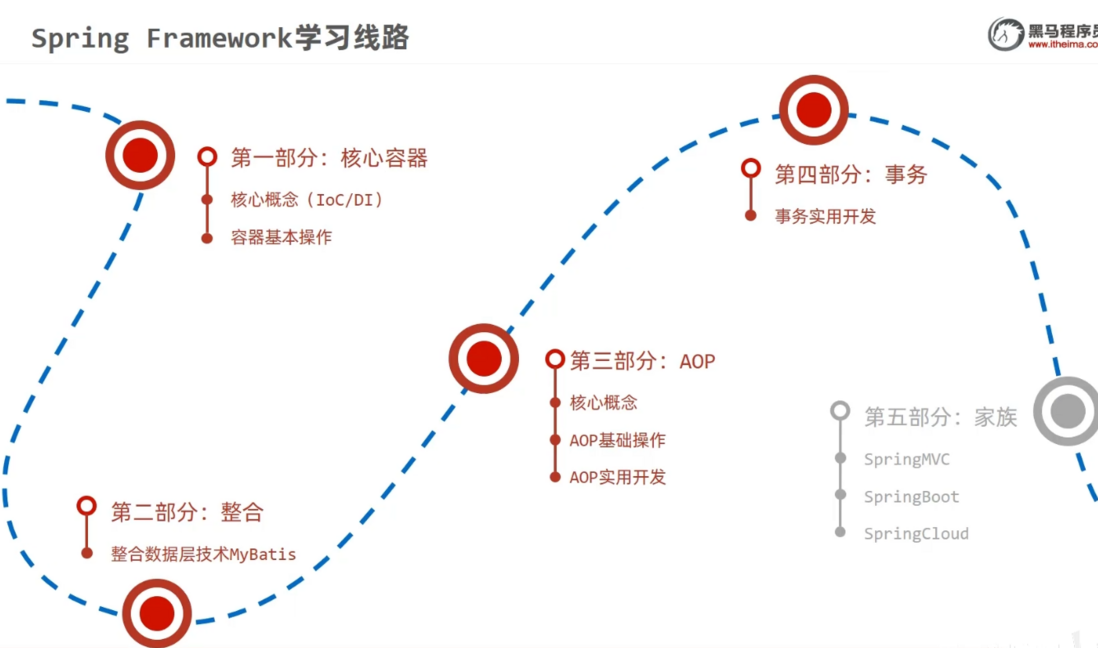SSM框架