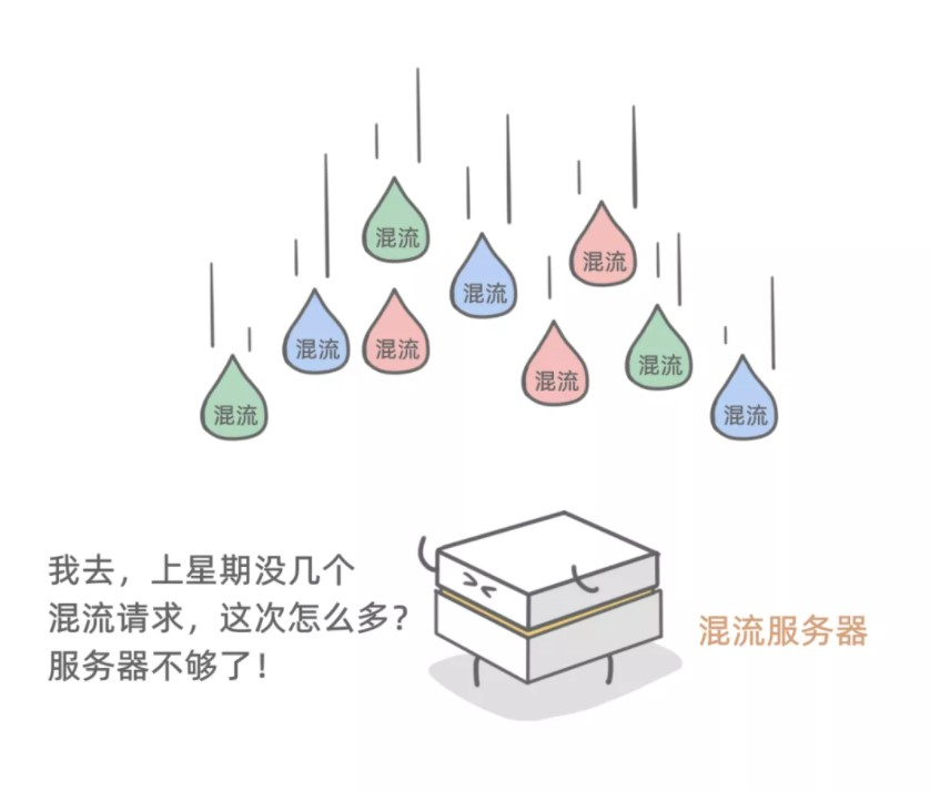 漫画 | 一口气搞懂 Serverless ！