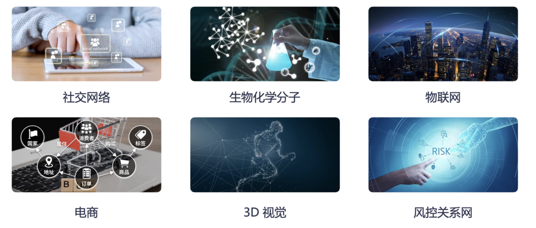人工智能的下一个拐点：图神经网络迎来快速爆发期