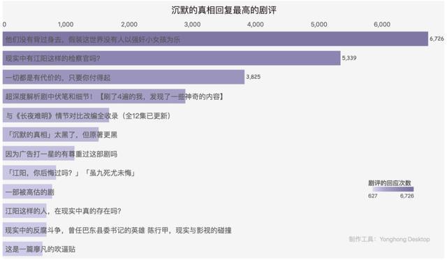 豆瓣9.2！数据分析告诉你为什么它是2020最佳网剧