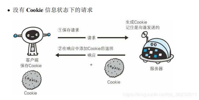 HTTP协议，到底是什么鬼？